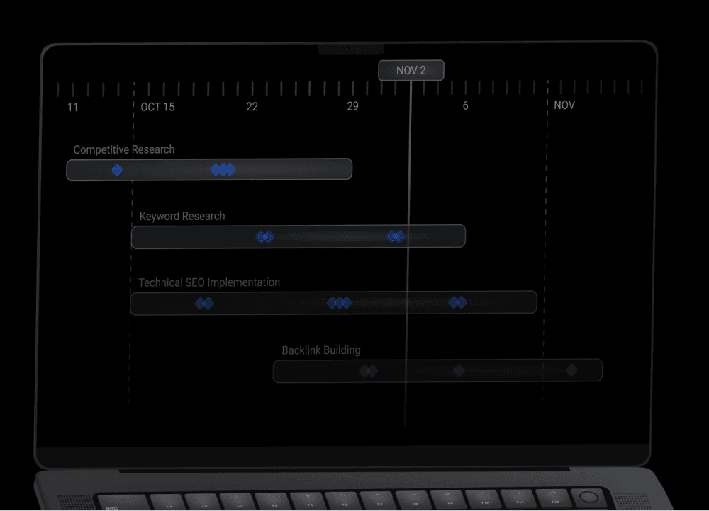 The Coglyde SEO process